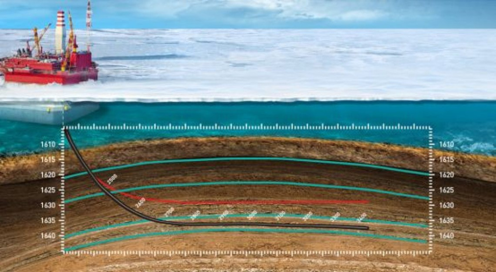 НАЧАЛО ПРОДАЖ GEOSTEERING OFFICE